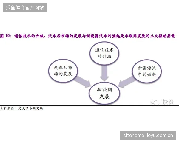 赛事周期性流量如何平稳过渡至品牌自有会员生态日常维护